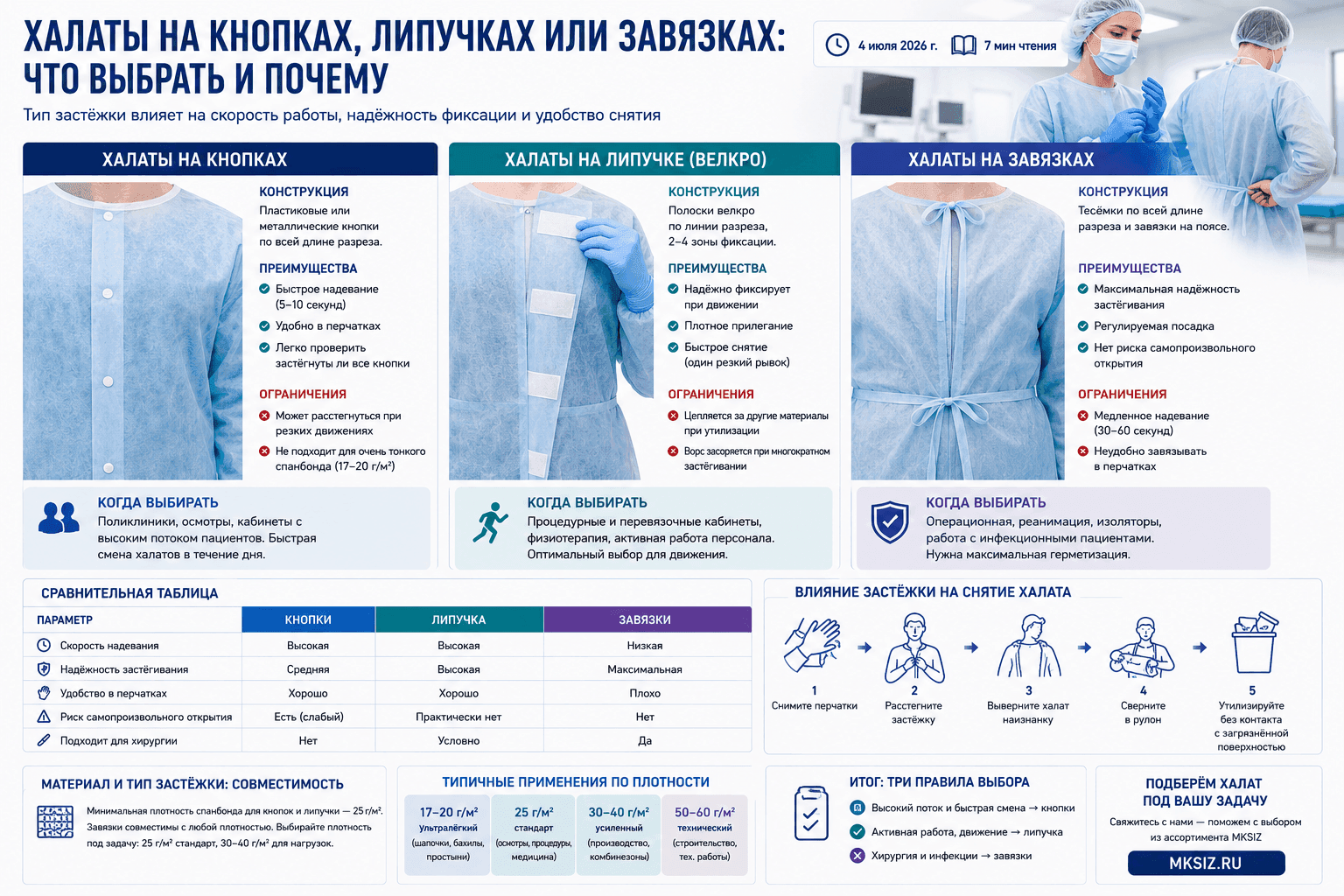 Халаты на кнопках, липучках или завязках: что выбрать и почему
