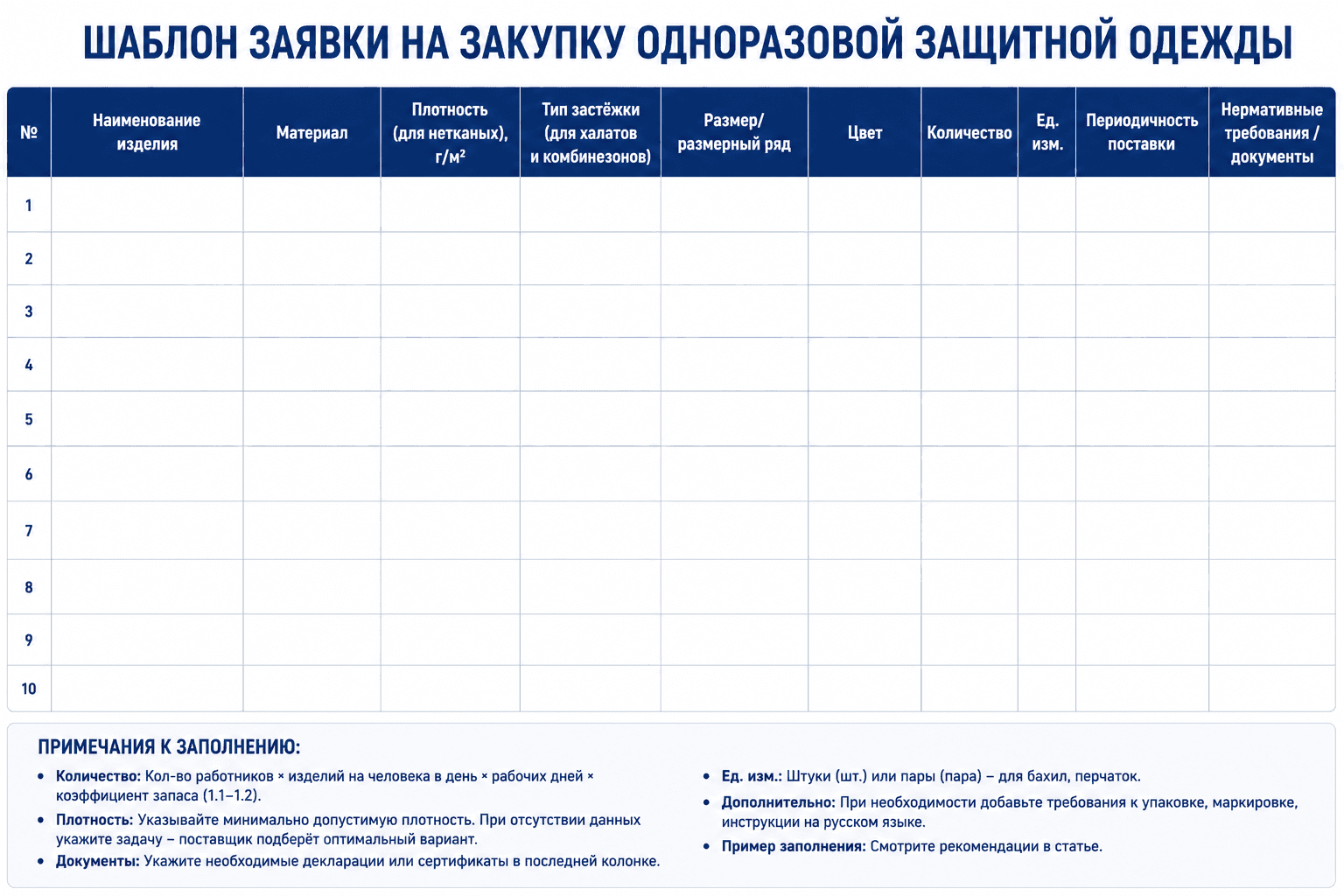 Как составить заявку на одноразовую защитную одежду: шаблон и рекомендации