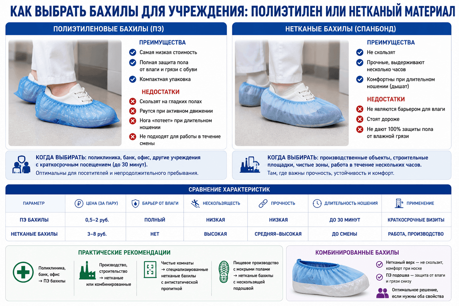 Как выбрать бахилы для учреждения: полиэтилен или нетканый материал